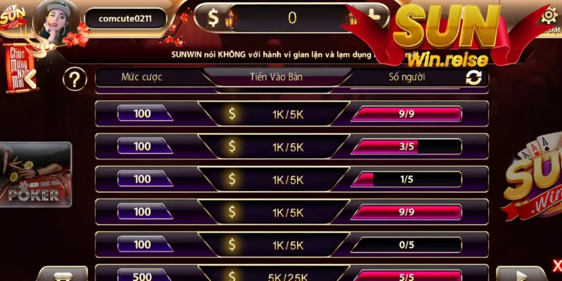 luat choi poker sunwin 1 Anh em cần nắm rõ luật và đặt cược từ số tiền nhỏ