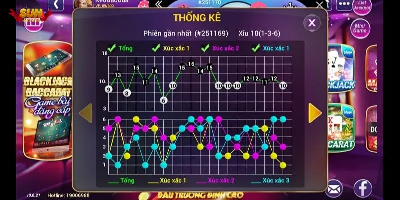 soi cau tai xiu (4) soi cau tai xiu (4)