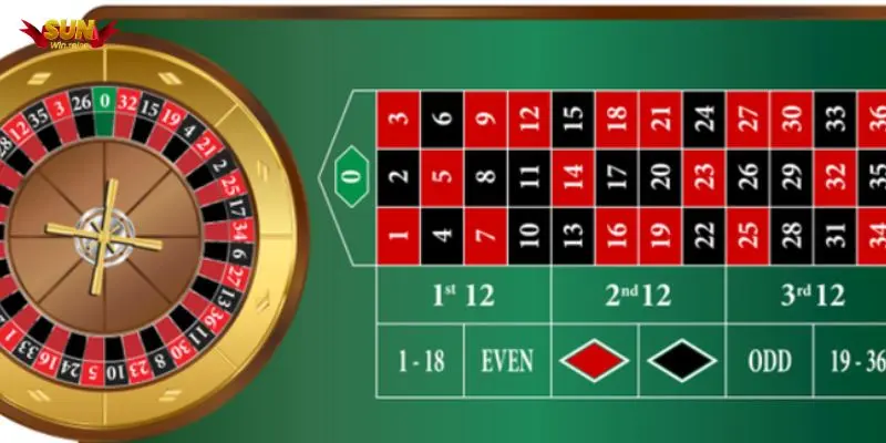 dieu can biet roulette (4) dieu can biet roulette (4)