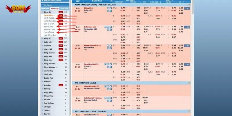 cùng sunwin tìm hiểu các kèo bóng đá