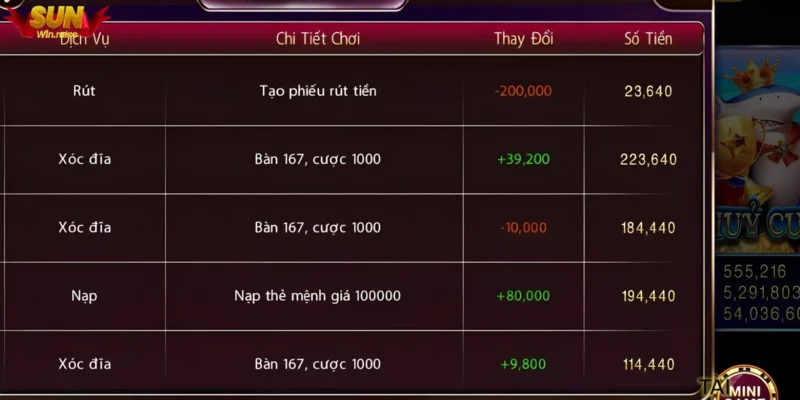 quy luat tai xiu sunwin 2 Cần theo dõi bảng lịch sử kết quả các ván Tài xỉu