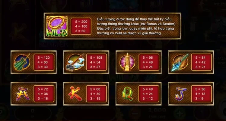 Những kinh nghiệm giải trí thú vị khi tham gia Tây Du Thần Khí tại Sunwin android Huong dan choi game tay du than khi Sunwin 2