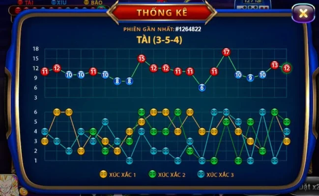 Hướng dẫn cực đầy đủ và chi tiết về 7 tụ cược của game nổ hũ Sicbo Tài phú Sunwin uy tín Sicbo tai phu MD5 kham pha cach choi tai Sunwin 2