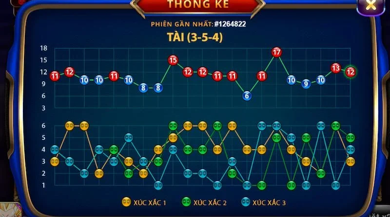 Sicbo tai phu MD5 kham pha cach choi tai Sunwin 2