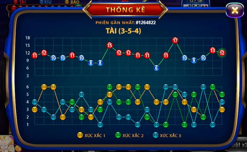 Sicbo tai phu MD5 kham pha cach choi tai Sunwin 2